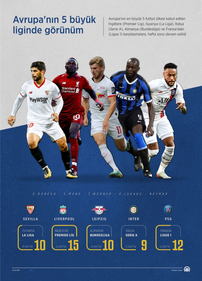 Avrupa'nın 5 büyük liginde görünüm